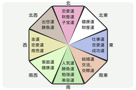 口紅花風水|花風水で運気アップ！色や方角ごとのお花の選び方。